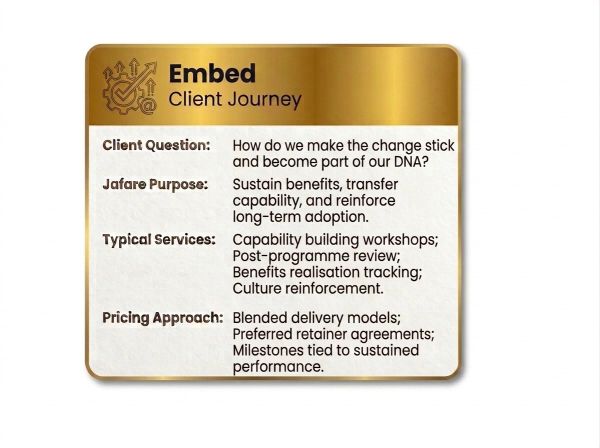 Embed client journey focuses on sustaining change and long-term adoption.