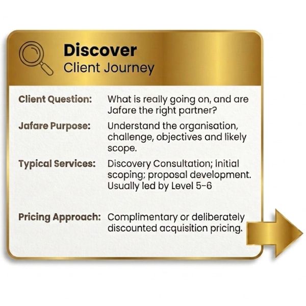 Discover phase of client journey with focus on understanding and initial consultation.