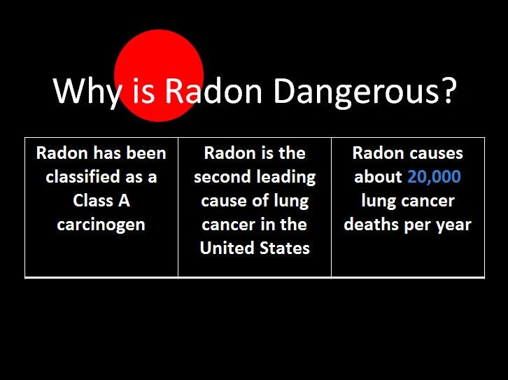 12 ESSENTIAL RADON FACTS RISKS AND PROTECTIONS visual data 4