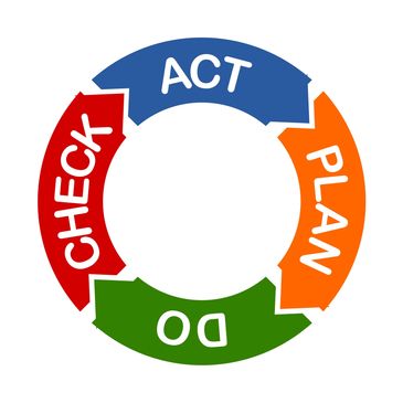 PDCA Cycle Progress Compliance