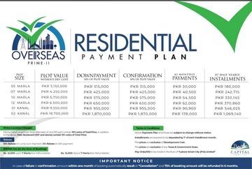 Capital Smart City Overseas Prime II Payment Plan. 