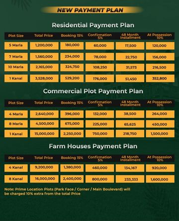 Rudn Enclave Payment Plan 