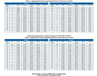 Pay Schedule/Wage Rates