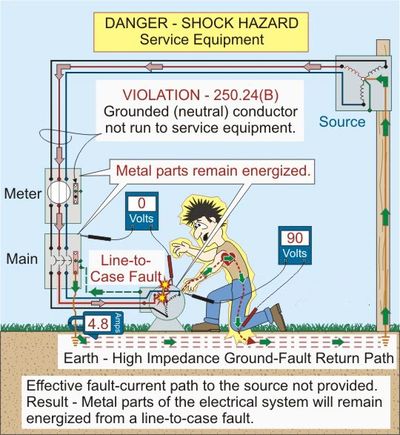 When a break in the ground system exists, electrocution can happen.