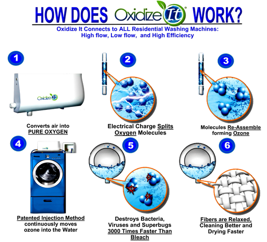 do ozone laundry systems work 2