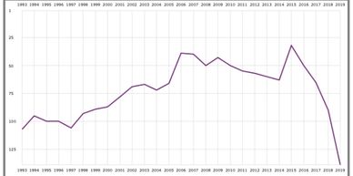 Image of the downward trend post US brand launch 

Reference - babynames.ch