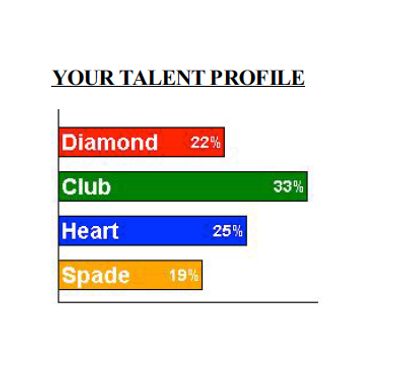 Individual Talent Profile