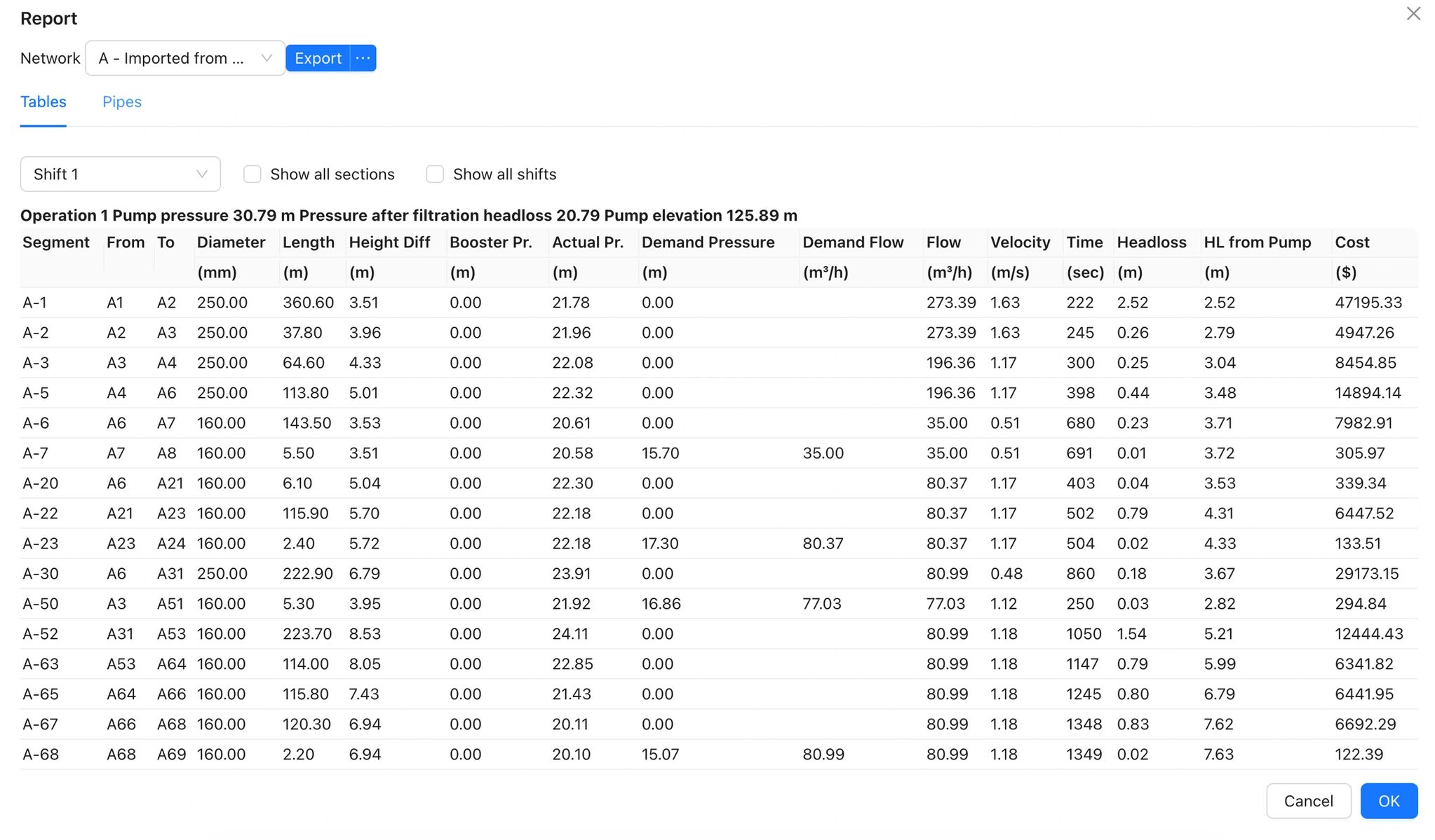 Irrigation report and analysis output
