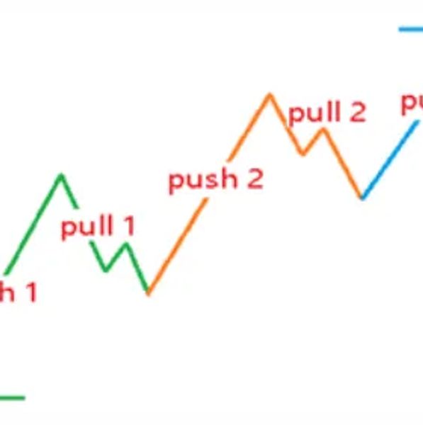 image illustrating push/pull terminology used in Magenta