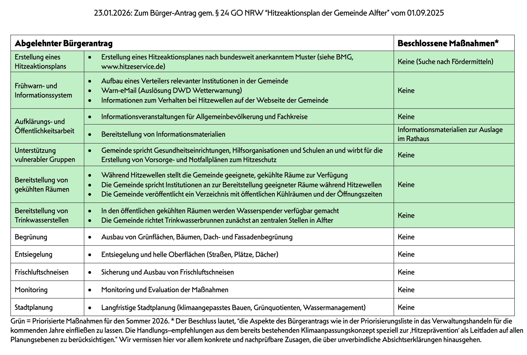 Vergleich Bürgerantrag Hitzeschutzplan mit beschlossener Verwaltungsvorlage.