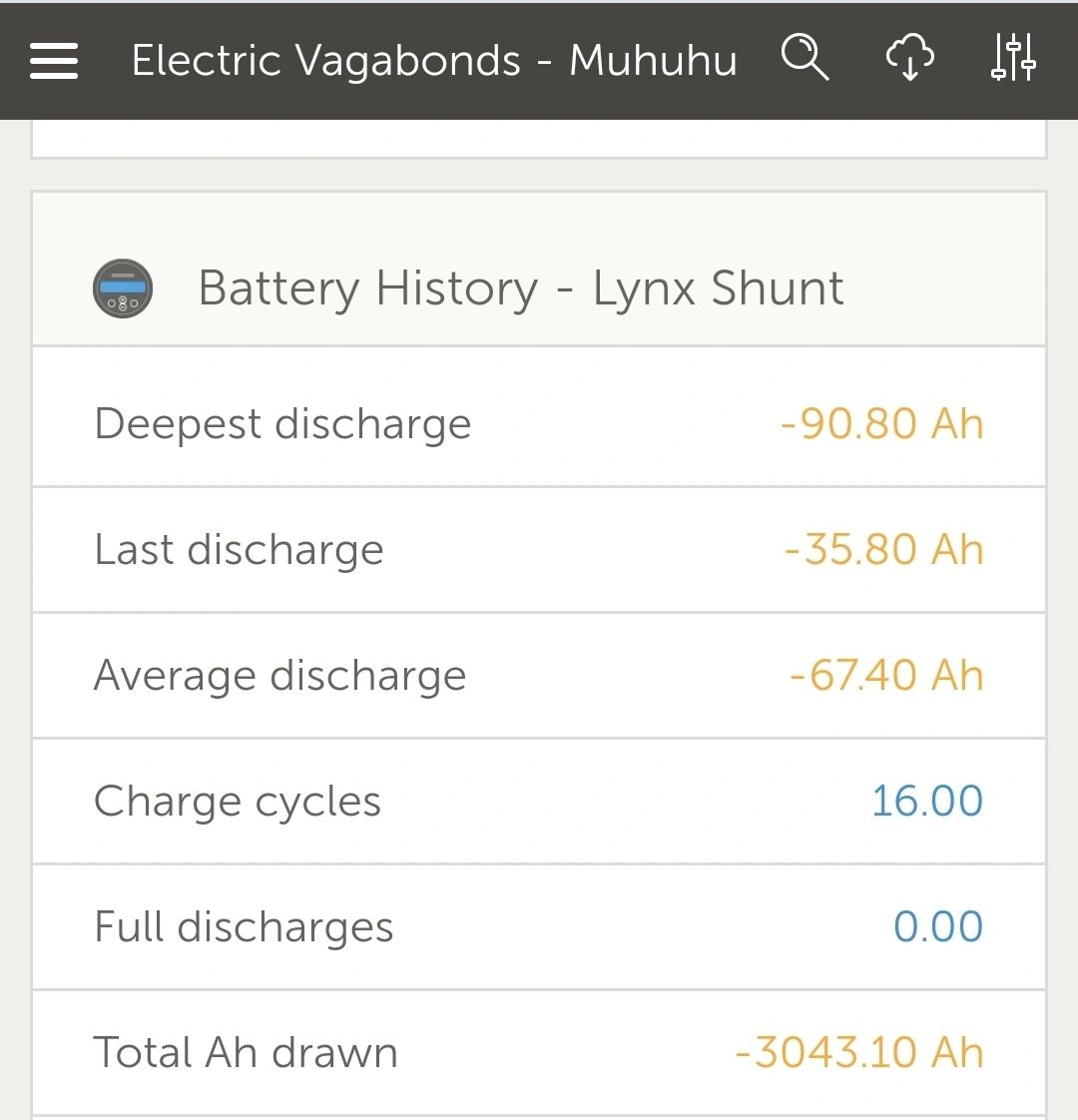 Victron Remote Management shows all the data for the entire system, and allows remote operation and monitoring. Victron Remote Management shows all the data for the entire system, and allows remote operation and monitoring.
