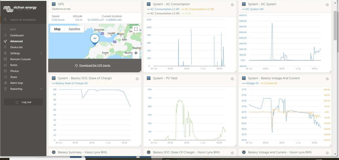 Victron Energy VRM portal Victron Energy VRM portal