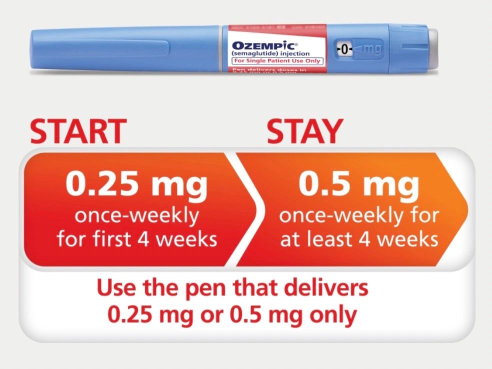 Ozempic 2mg Pen