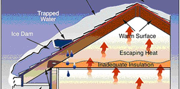 Ice dam diagram 