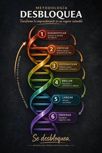 Infographic of a six-step methodology to transform a business sustainably.