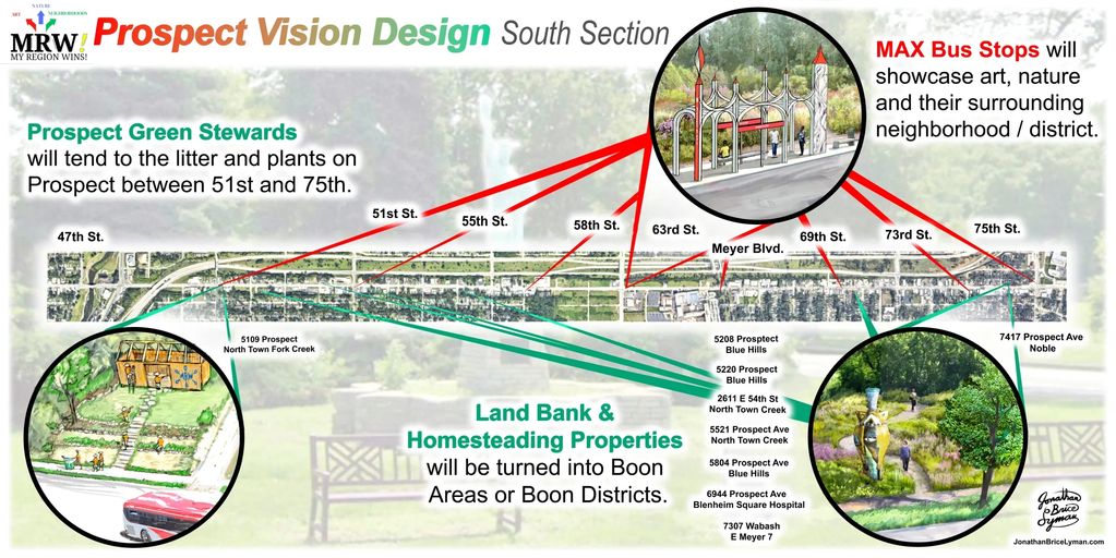 Vision plan highlights green stewardship, land use, and artistic bus stops on Prospect Avenue South Section.