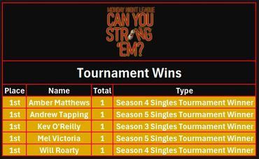 List of five players with one tournament win each in a gaming league.