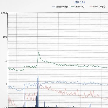 Flow monitoring data graphing