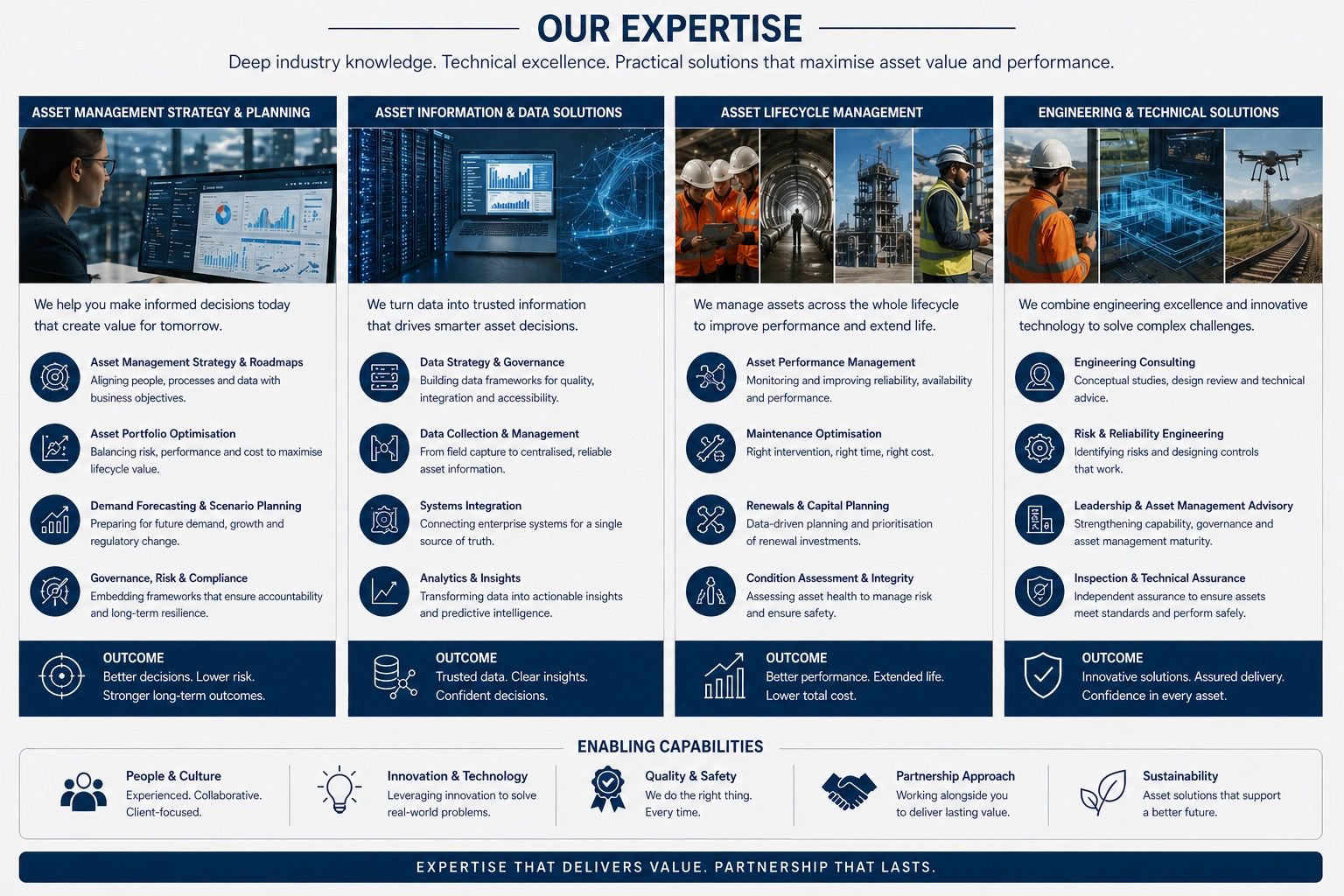 Overview of expertise in asset management, data solutions, lifecycle management, and engineering for optimized performance and value.
