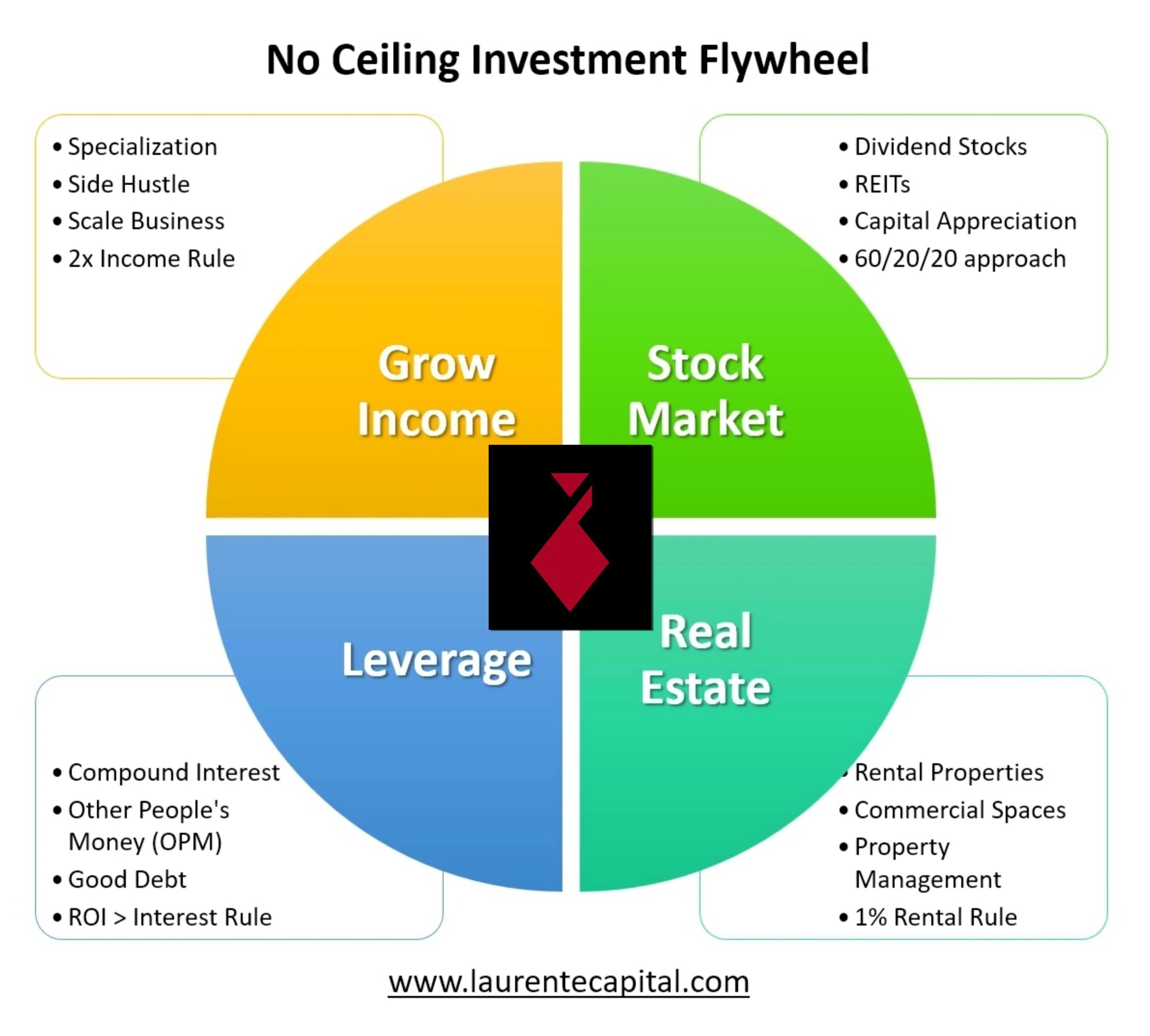 Treasury Flywheel Integrating the No Ceiling Flywheel with FAHXecutive Advisory