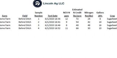 Lincoln Ag in-house nitrate sampling and recommendations.