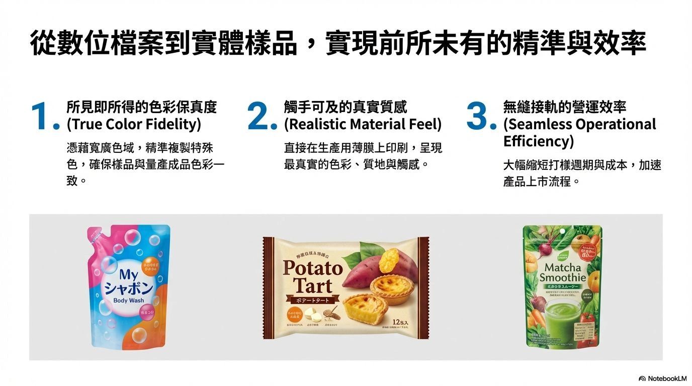 從數位檔案到實體樣品，強調色彩真實感與效率。