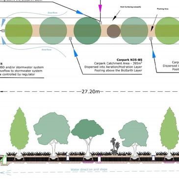 GD19 Tree Pit design Stockholm Tree Pit Stormwater Tree Pit