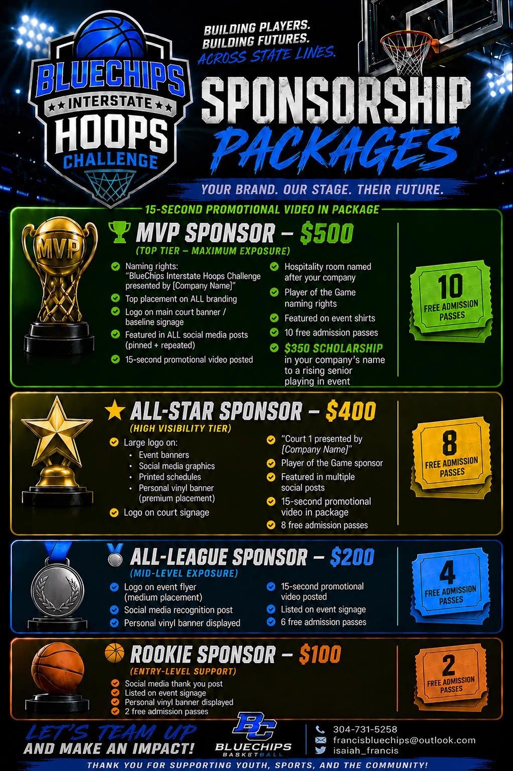 BlueChips Interstate Hoops Challenge sponsorship packages with various benefits and admission passes.