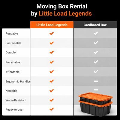 comparison chart: cardboard box vs. plastic totes. Moving Box Rentals - East Vancouver