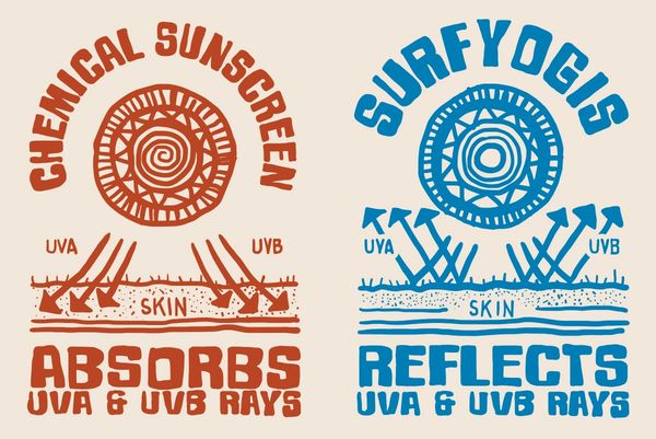 Offshore Pro - Surfyogis, Surfyogis, Surfing, Sunscreen Zinc