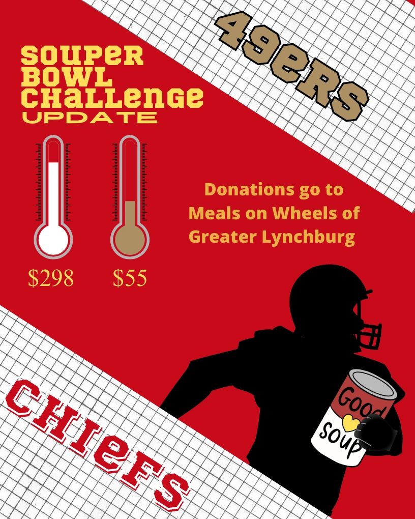 Souper Bowl Challenge Update