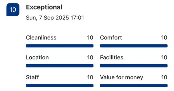 A perfect 10-star review rating all aspects of a service or stay.