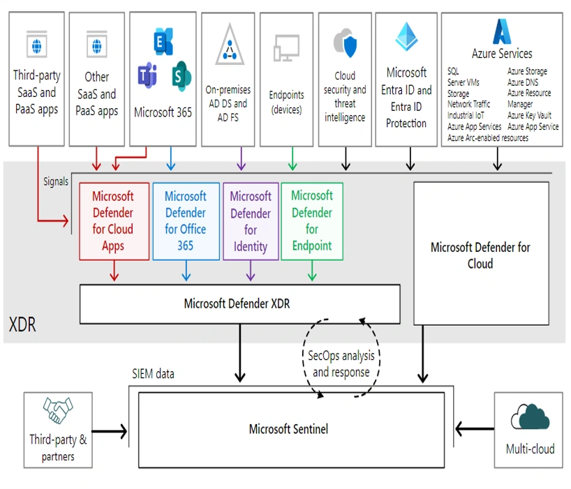 XDR Unveiled The Future of Cybersecurity