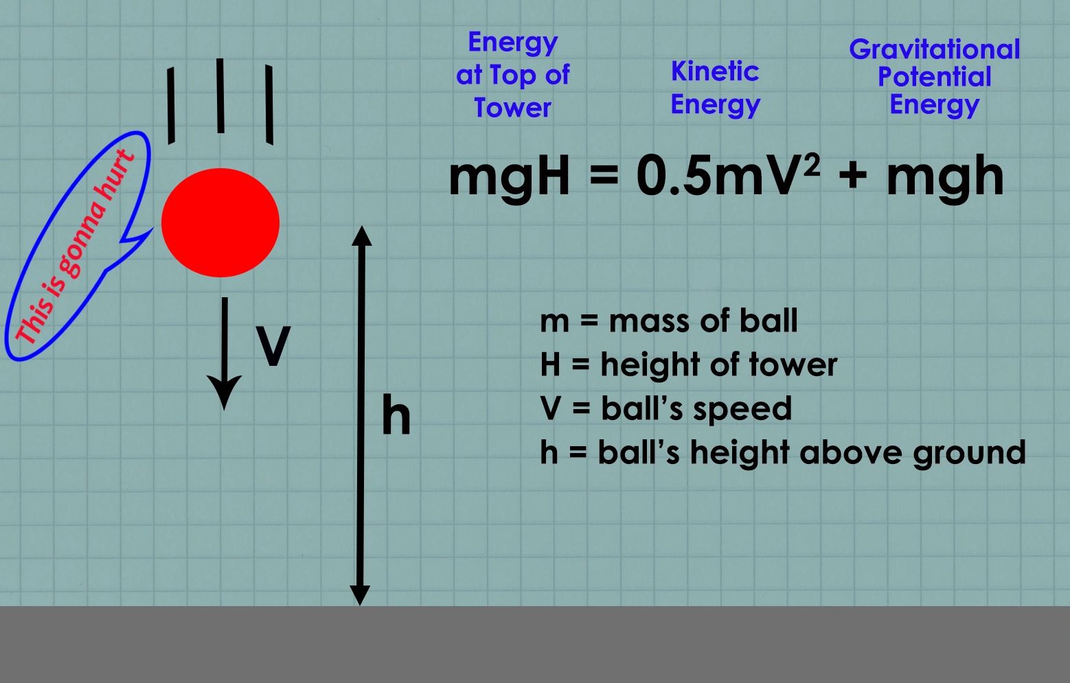 Energy Cat Vs The Rubber Ball