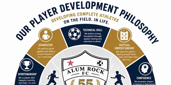Diagram of Alum Rock FC's player development philosophy.