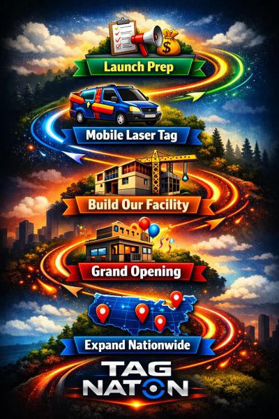 Colorful roadmap illustrating Tag Nation's launch and expansion plan.