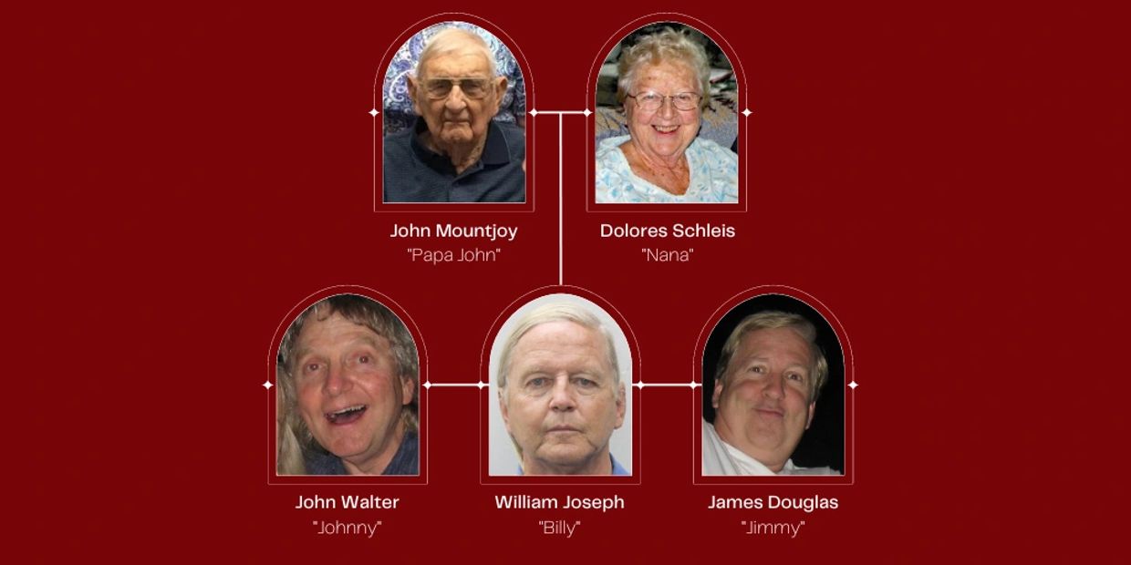 Mountjoy Family Tree.  John and Dolores had three boys: Johnny, Billy, and Jimmy.