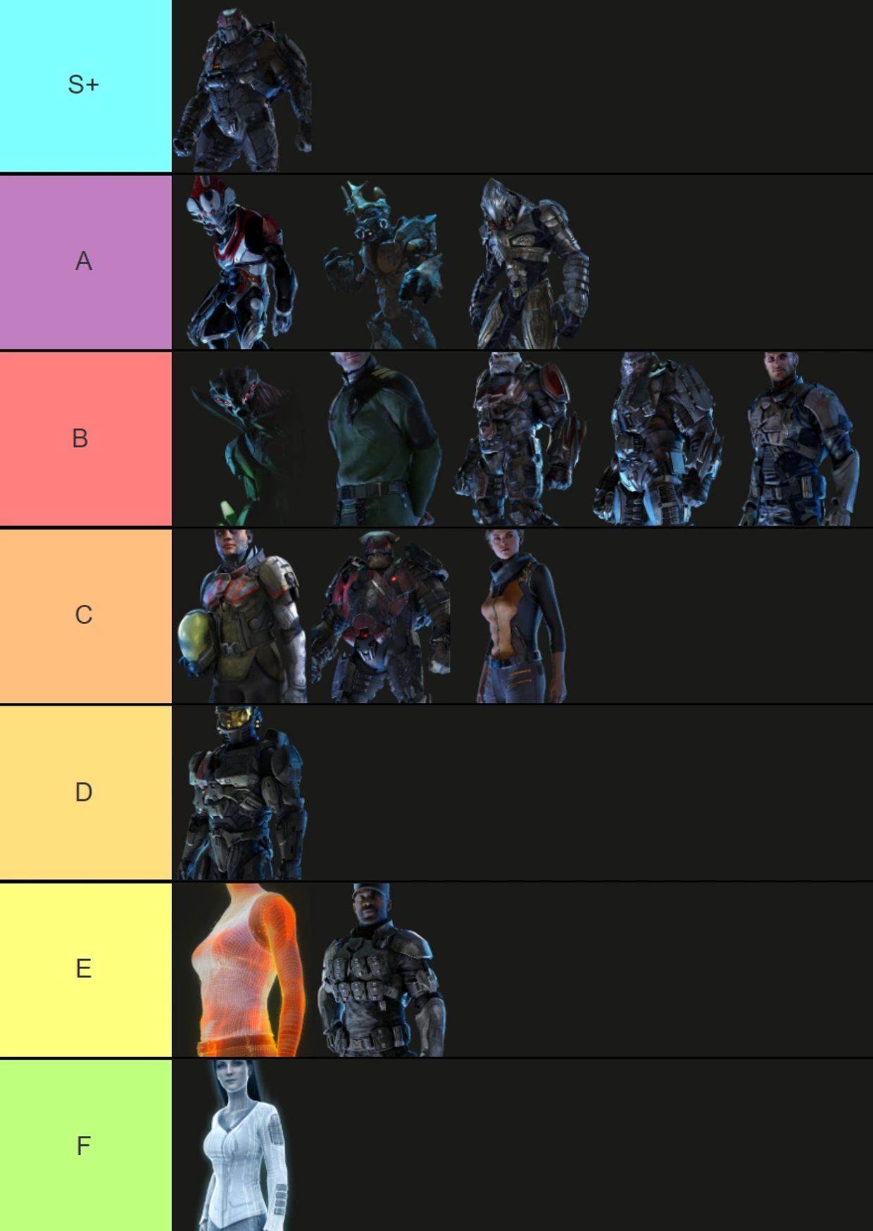 Halo wars 2 leader tier list