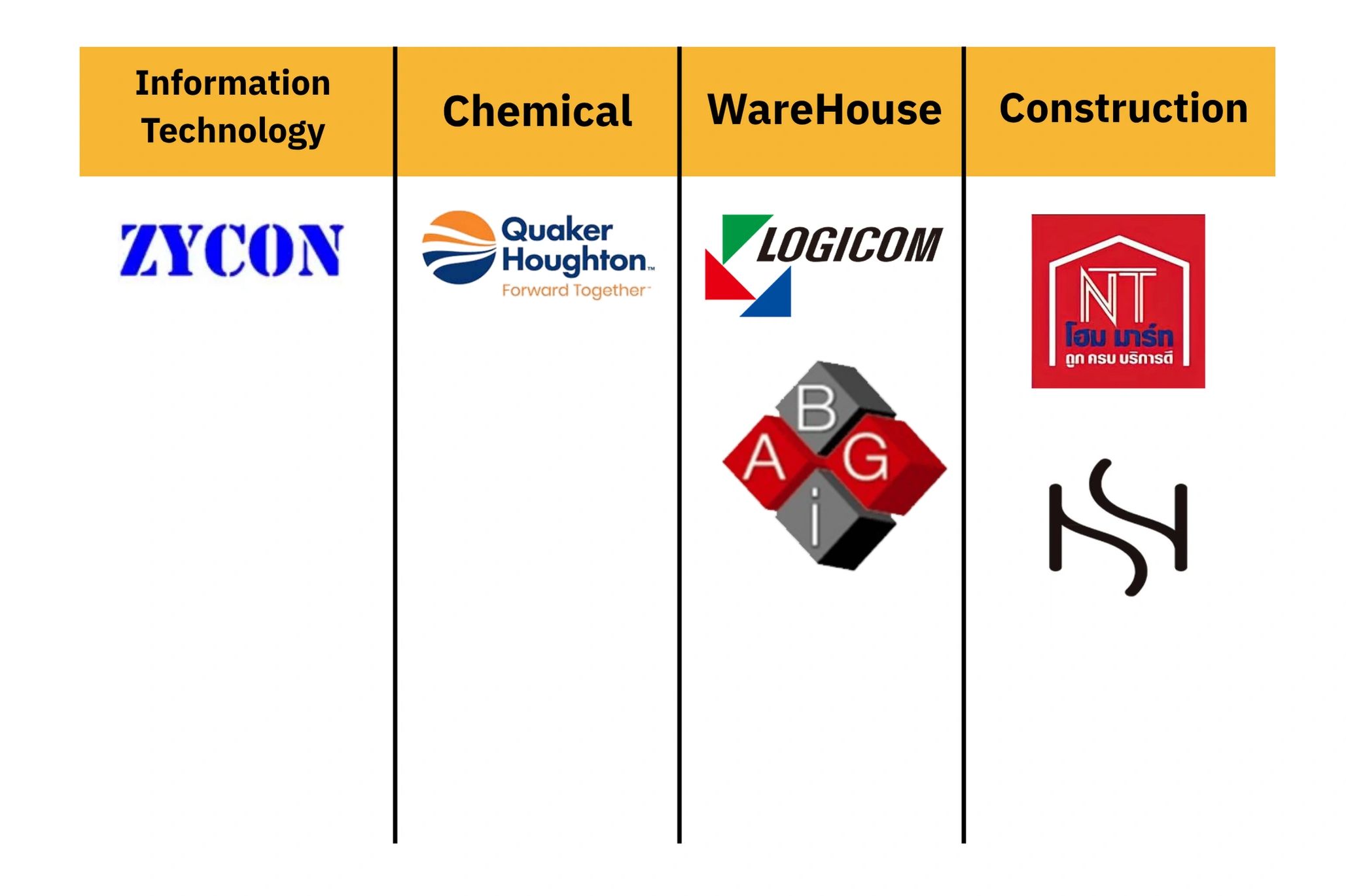 Logos of companies in Information Technology, Chemical, Warehouse, and Construction sectors.