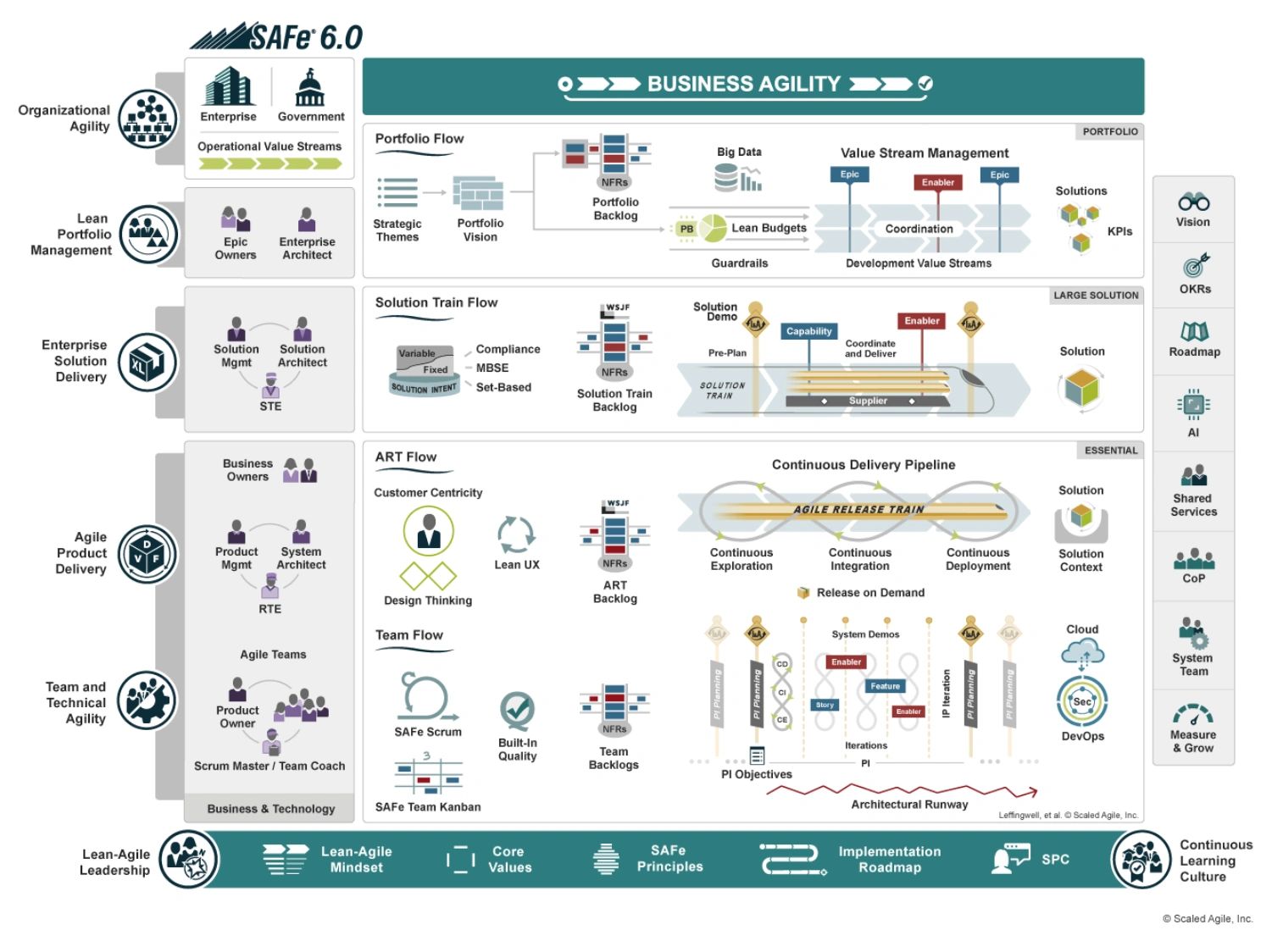 Onix-Systems on LinkedIn: #team #roadmap #development #designers