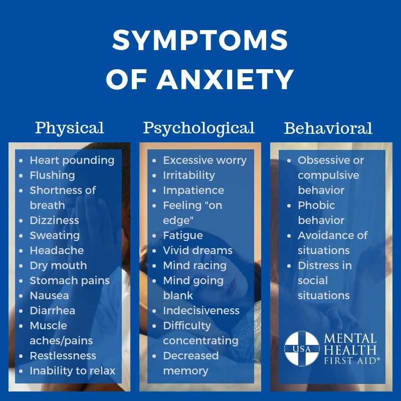 behaviors of anxiety        <h3 class=