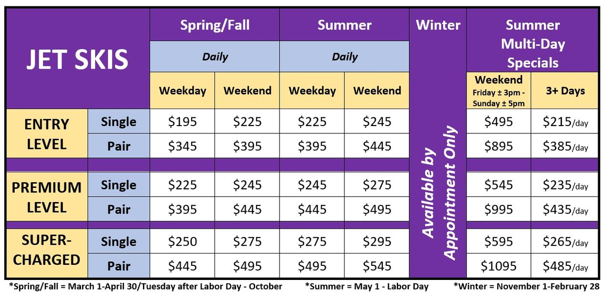 Best Rates on Boat and Jet Ski Rentals Laketime Boat Rentals