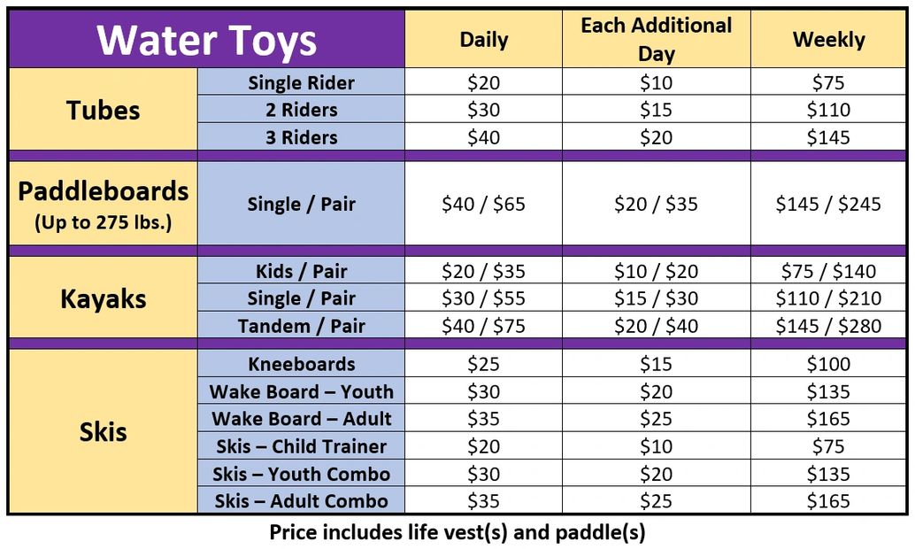 Best Rates on Boat and Jet Ski Rentals Laketime Boat Rentals