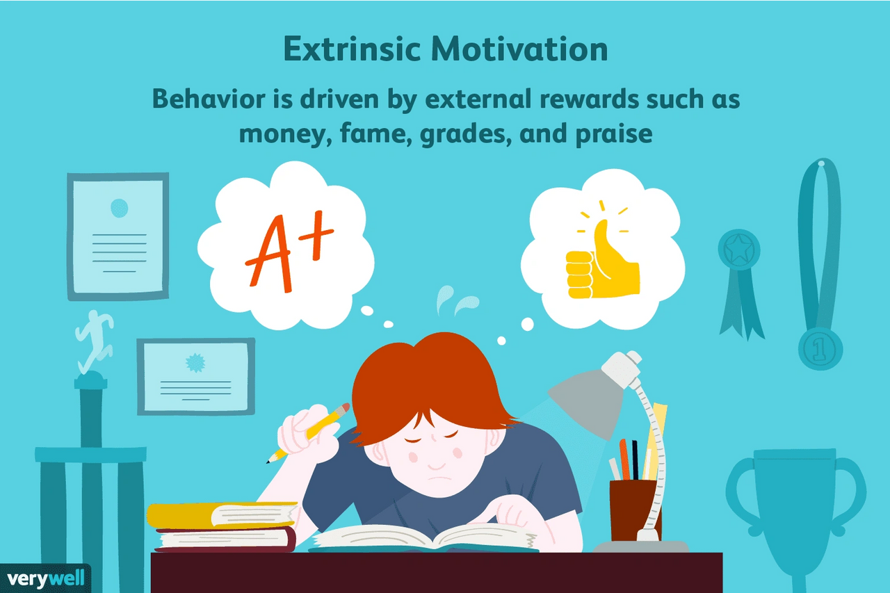 extrinsic motivation extrinsic motivation