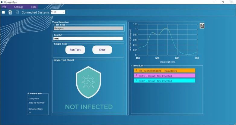 We Need an Alternative to RT-PCR and Rapid Antigen Test