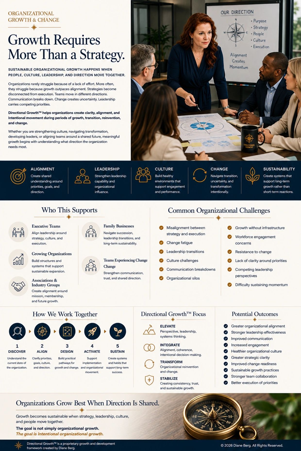 Business team discussing organizational growth strategy with charts and compass.
