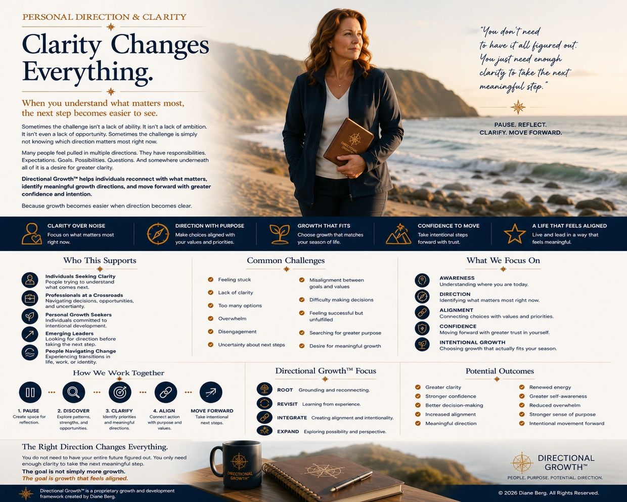 Woman holding a Directional Growth journal on a beach, highlighting personal clarity and growth.