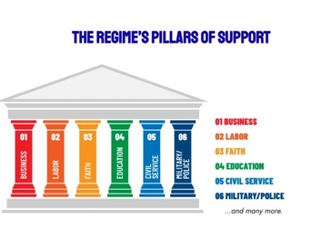 These are the pillars of support that consumers and employees that are united, can weaken.