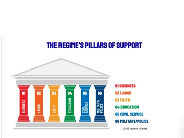 These are the pillars of support that consumers and employees that are united, can weaken.