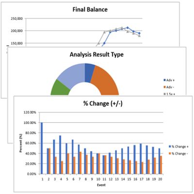 Microsoft Excel Games That Look Like Working Spreadsheets - Game Graphs and Statistics